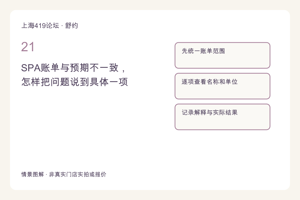 SPA账单与预期不一致，怎样把问题说到具体一项主题图解