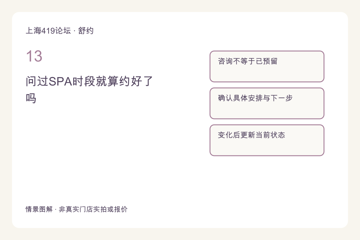 问过SPA时段就算约好了吗:四种预约状态怎样分清主题图解