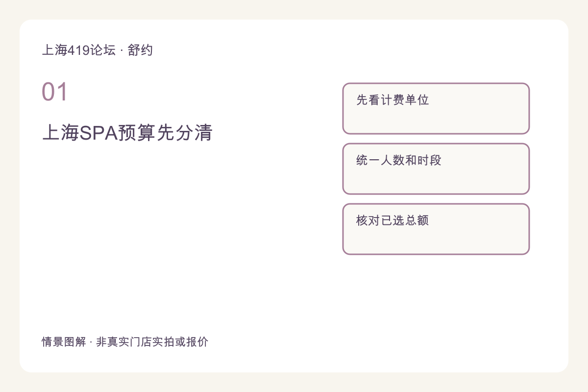 上海SPA预算先分清：按人、按次还是按一组计费主题图解