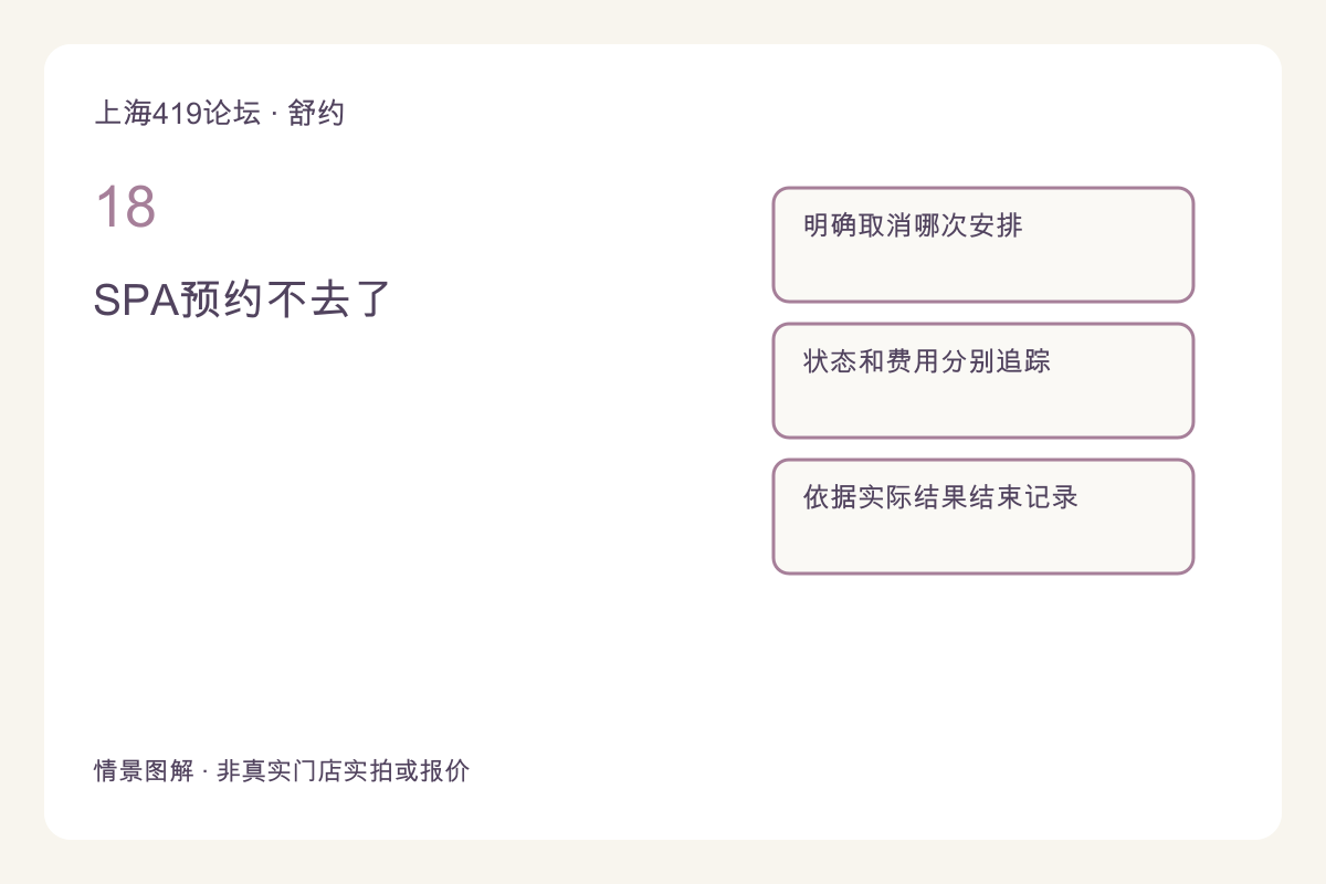 SPA预约不去了:取消请求发出后还需要确认什么主题图解