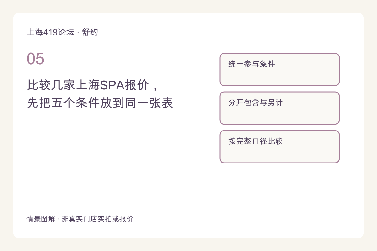 比较几家上海SPA报价，先把五个条件放到同一张表主题图解