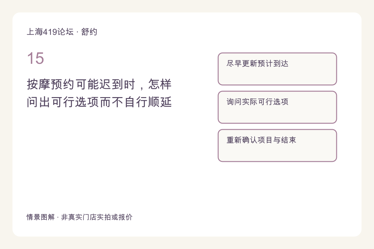 按摩预约可能迟到时,怎样问出可行选项而不自行顺延主题图解