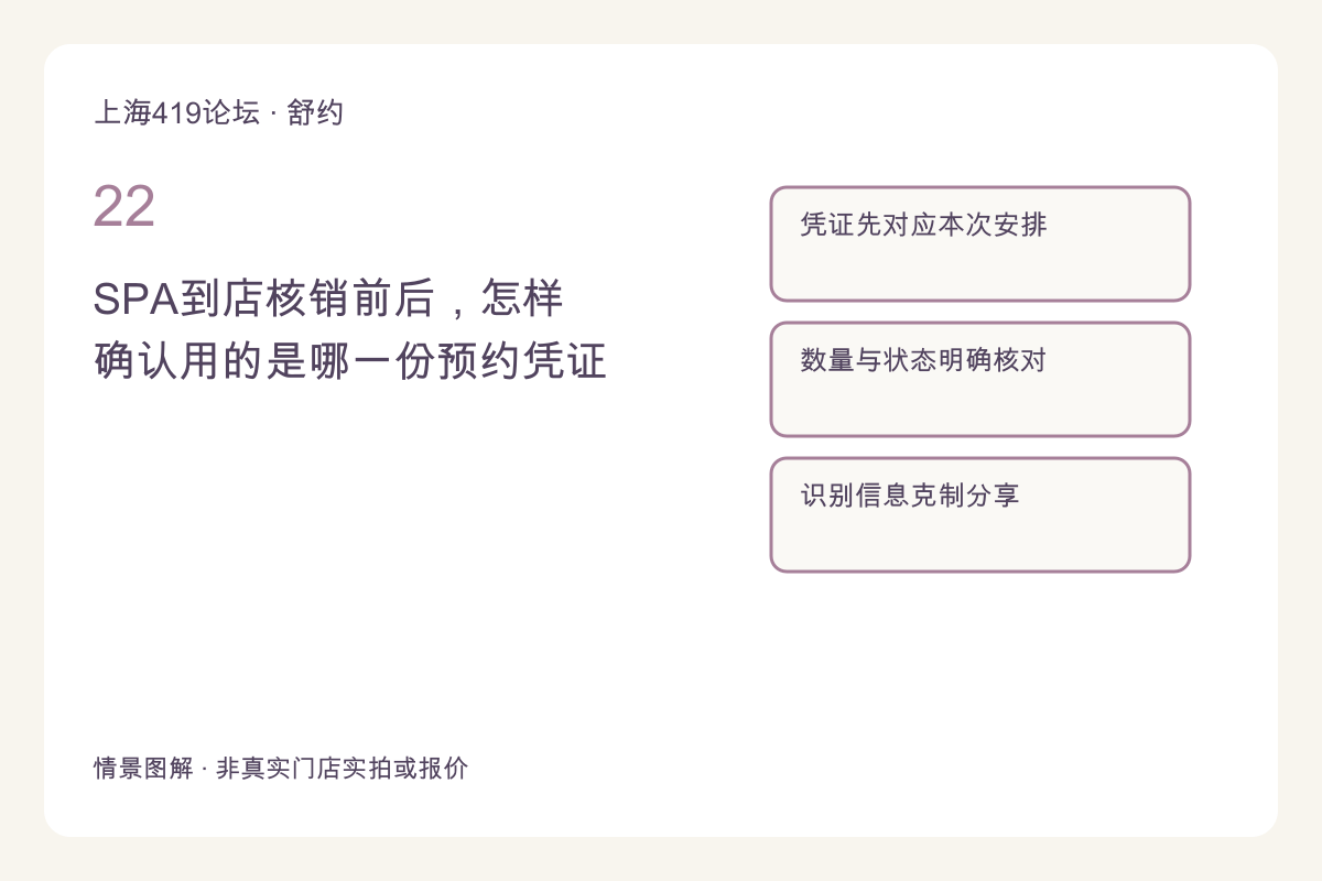 SPA到店核销前后,怎样确认用的是哪一份预约凭证主题图解