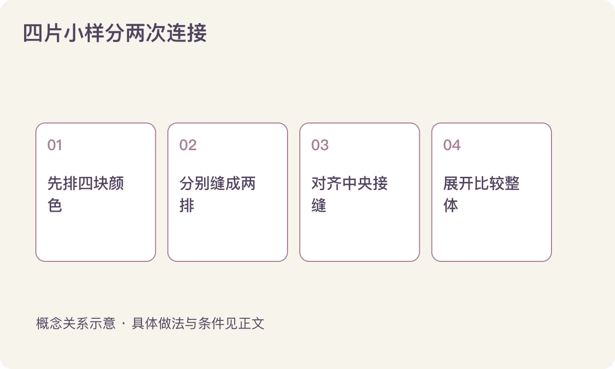 四片小样分两次连接：先排四块颜色；分别缝成两排；对齐中央接缝；展开比较整体