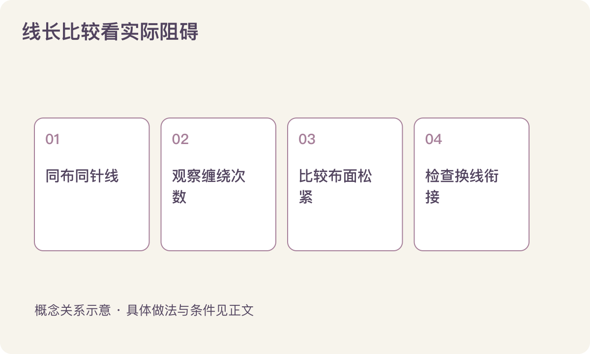线长比较看实际阻碍:同布同针线;观察缠绕次数;比较布面松紧;检查换线衔接